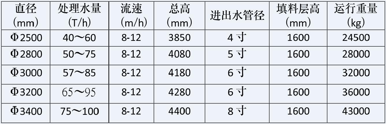 湖南鑫泰環(huán)?？萍加邢薰?湖南直飲水設(shè)備安裝,凈水節(jié)能,工業(yè)用水,生活用水