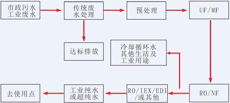 湖南鑫泰環(huán)保科技有限公司,湖南直飲水設(shè)備安裝,凈水節(jié)能,工業(yè)用水,生活用水