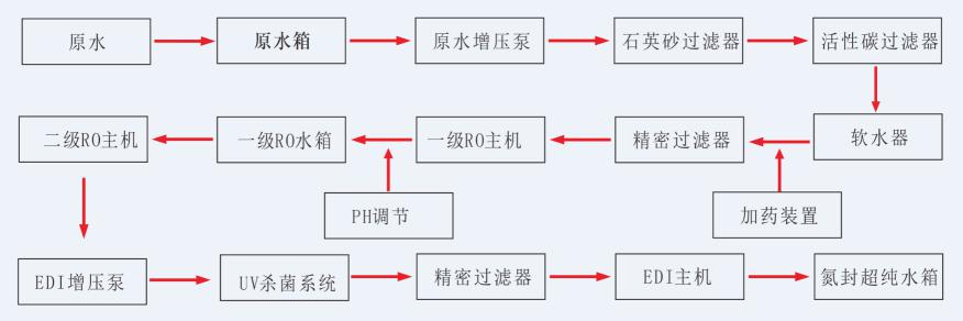 湖南鑫泰環(huán)保科技有限公司,湖南直飲水設(shè)備安裝,凈水節(jié)能,工業(yè)用水,生活用水