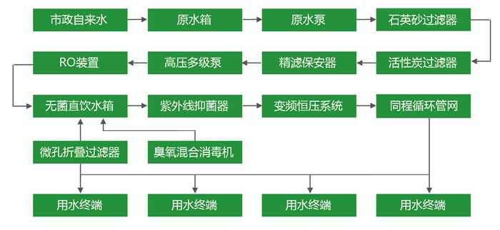 湖南鑫泰環(huán)?？萍加邢薰?湖南直飲水設(shè)備安裝,凈水節(jié)能,工業(yè)用水,生活用水