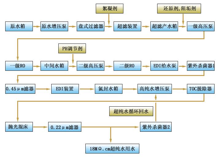 湖南鑫泰環(huán)?？萍加邢薰?湖南直飲水設(shè)備安裝,凈水節(jié)能,工業(yè)用水,生活用水